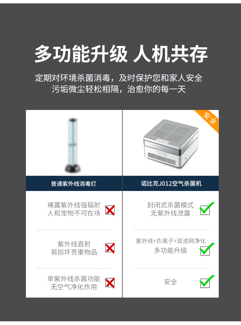 诺比克旗舰店美国诺比克二合一空气净化器消毒机紫外线杀菌家用小型除甲醛3