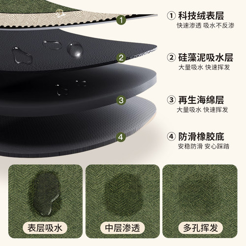 硅藻泥厨房地垫防滑防油地垫家用防水耐脏吸水垫子可擦免清洗脚垫 - 图2