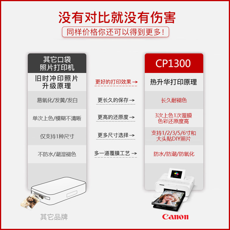 佳能cp1300小型手机照片迷你打印机 佳能聚纳热升华照片打印机