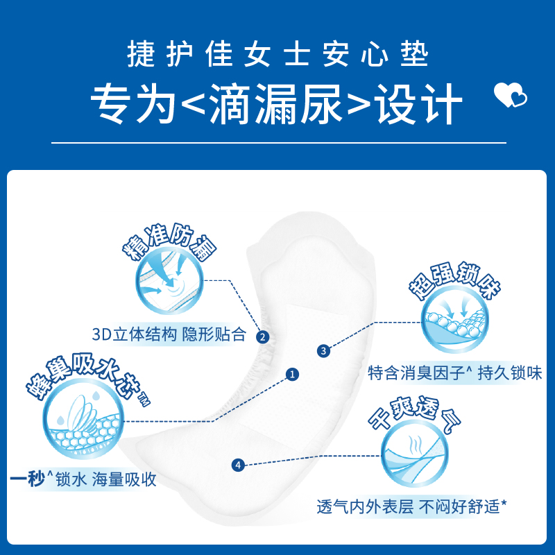 捷护佳安心垫超吸收310mm3包吸水巾女老人孕产妇漏尿巾成人纸尿裤 - 图1