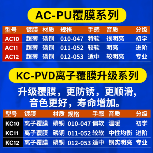 路狗琴弦民谣吉他弦一套6根弦镀膜磷铜吉他弦线全套木吉它弦配件