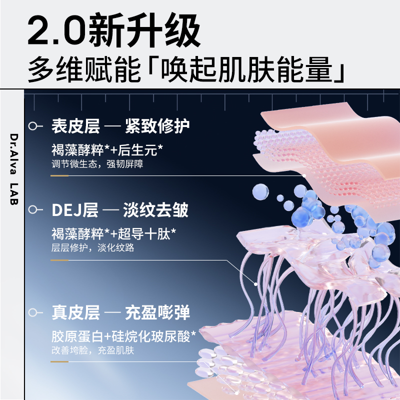 【告白季】瑷尔博士闪充微晶水补水保湿修护舒缓紧致抗皱抗初老-图3