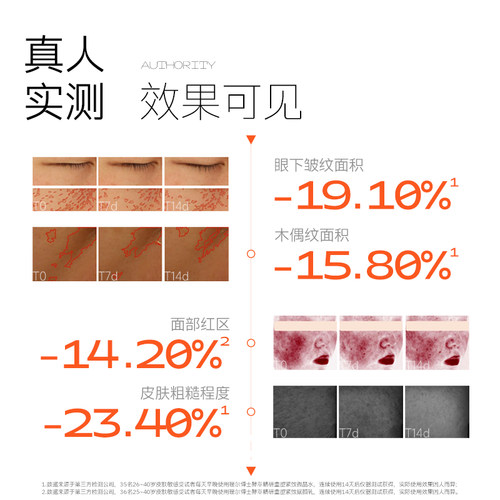 【狂暑季】瑷尔博士闪充水乳2.0修护保湿抗皱紧致舒缓补水护肤 - 图2