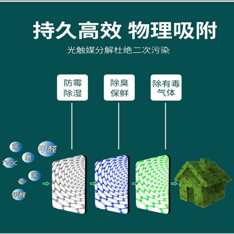 强力型除甲醛纳米矿晶活性炭竹炭包新房强力型橱柜新车去味家用装-图1