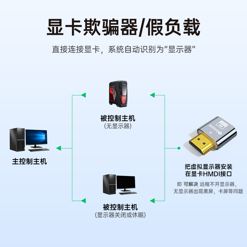 毕亚兹hdmi显卡欺骗器屏幕显示器诱骗器假负载模拟远程主机锁屏宝 - 图0