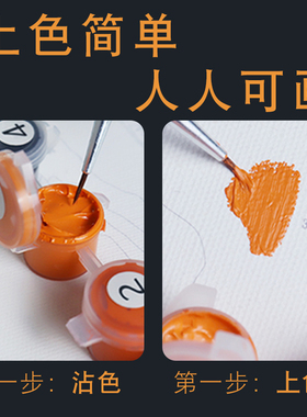 数字油画diy定制礼物人物照片填充填色手绘手工人像涂色油彩画