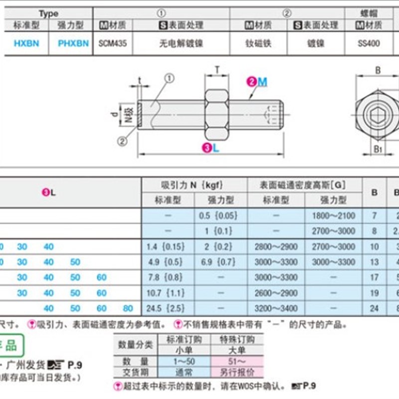 PHXBN4/5/6/8/HXBN6/8/10/12/HCXBN8-30/HXBN10-30/磁铁调整螺纹 - 图0