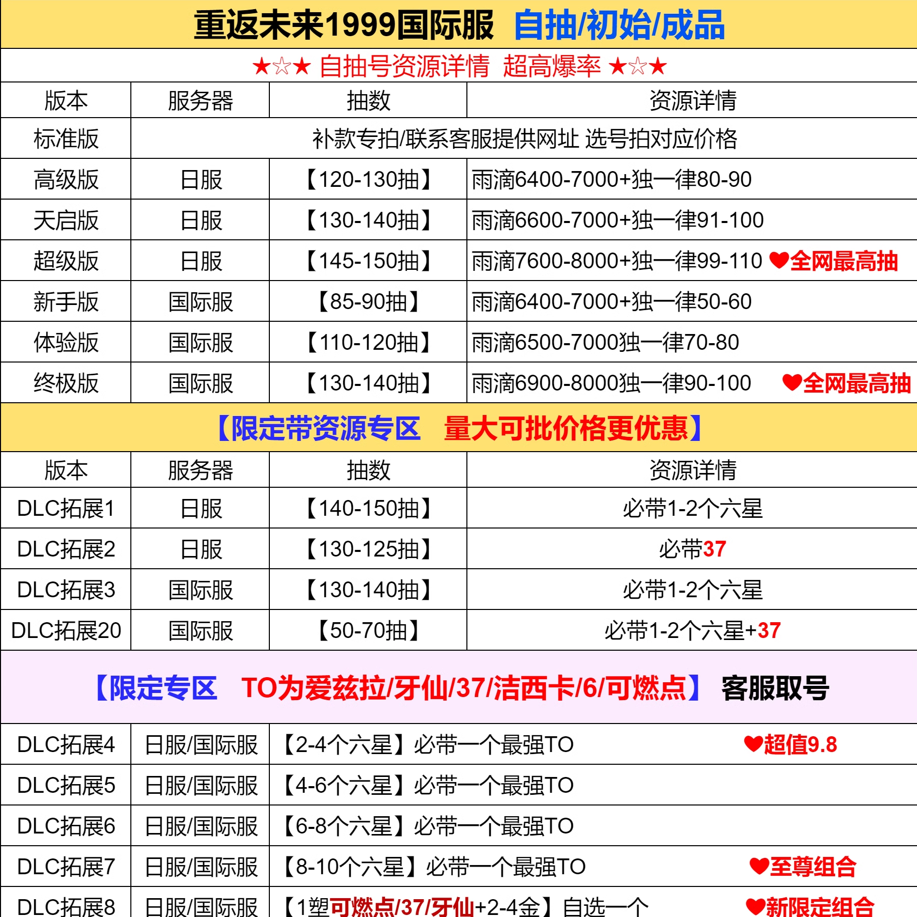 重返未来1999国际服初始号日服港台服牙仙洁西卡百夫长可燃点37组合自选开局石头成品号リバース1999 - 图0