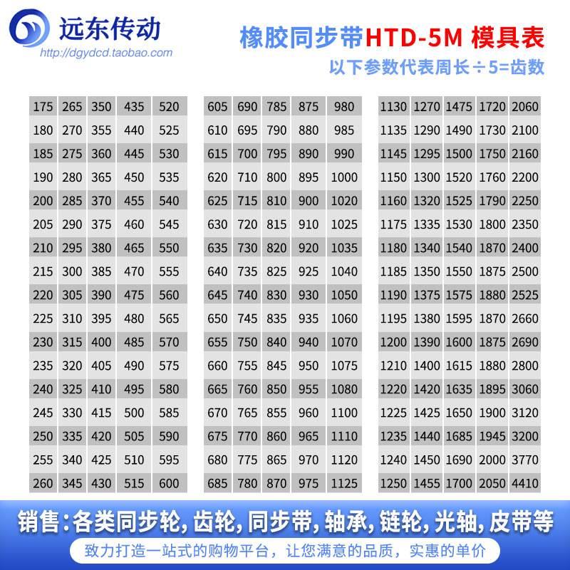 橡胶同步带皮带HTD5M630/635/640/645/650/655/660/665/670/675 - 图0