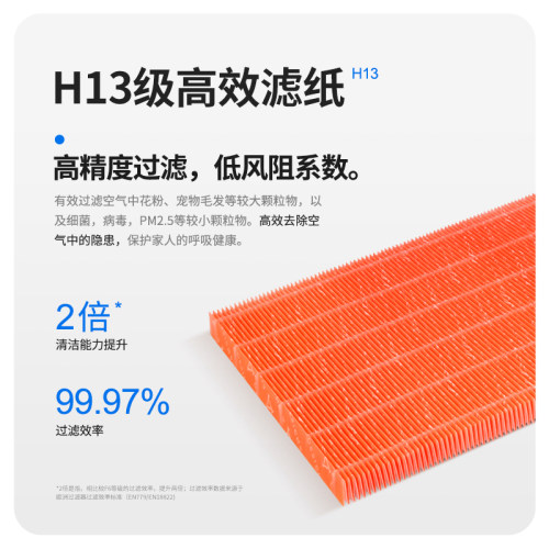 适配夏普空气净化器滤芯KC-WB6/C150SW/FP-CH/WH70过滤网HEPA集尘 - 图1