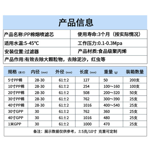 40寸PP棉滤芯水厂滤芯PP棉熔喷聚丙烯滤芯工业大流量滤芯1um5um-图1