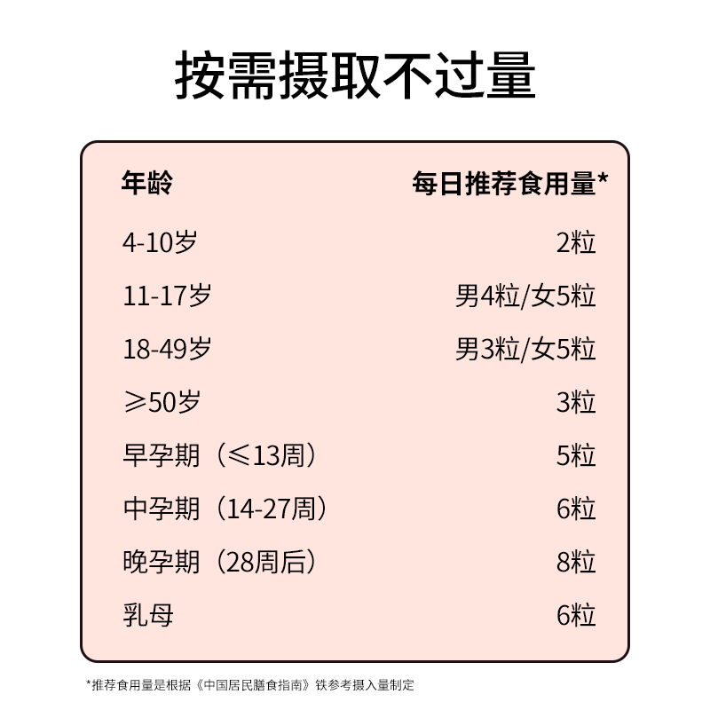 富铁软糖女性哺乳期产后成人孕期儿童补充铁fe元素【百亿补贴】 - 图2