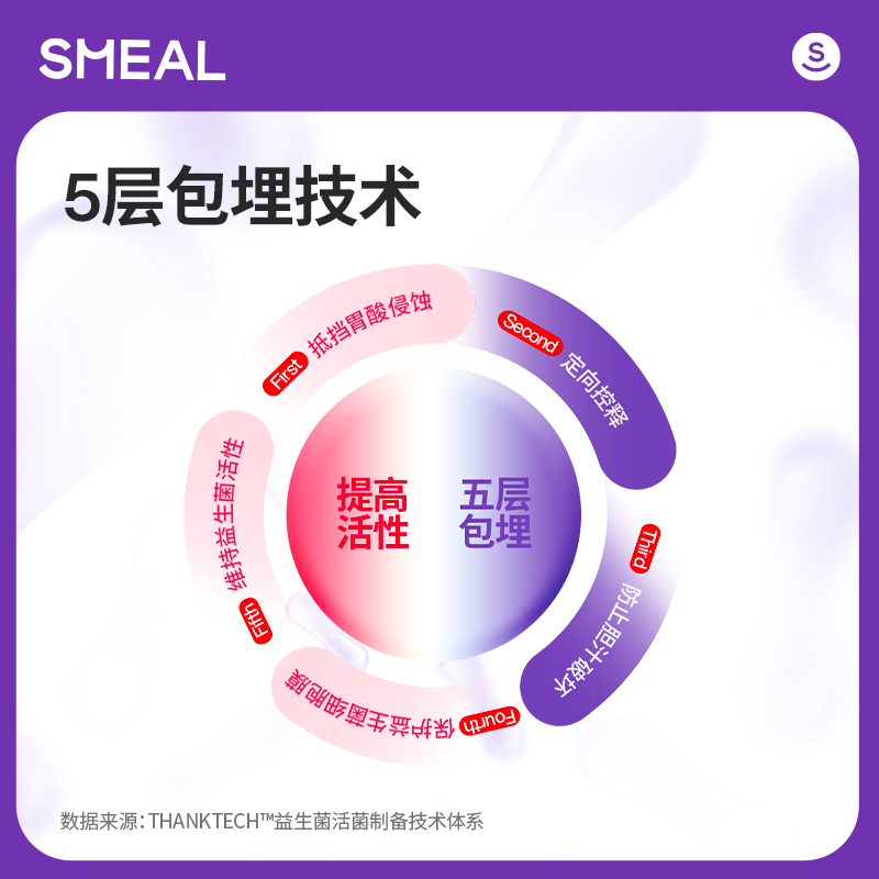 smeal莓莓跳跳即食成年成人益生菌 smeal益生菌
