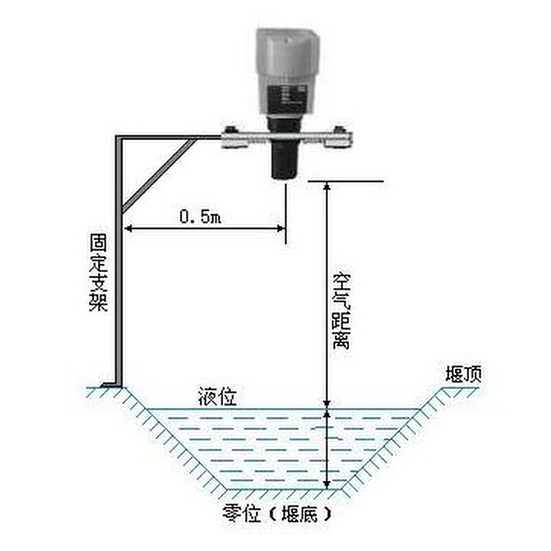 代替E H两三四线制超声波液位计/水位计料位计/液位变送传感器仪*