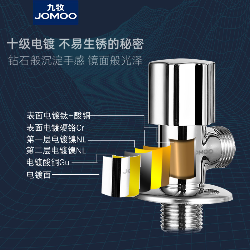 九牧角阀三角阀全铜冷热水分水器三通一进二出开关止水阀八字阀门 - 图2