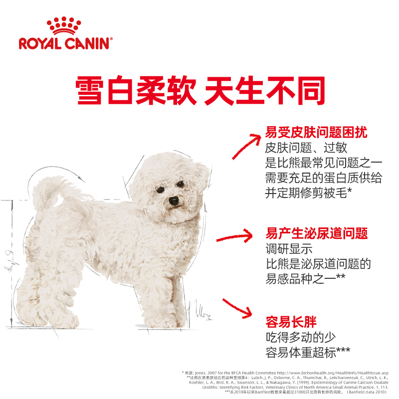 皇家狗粮比熊狗成犬BF29/3/6KG小型犬幼犬官方店正品比熊犬专用粮