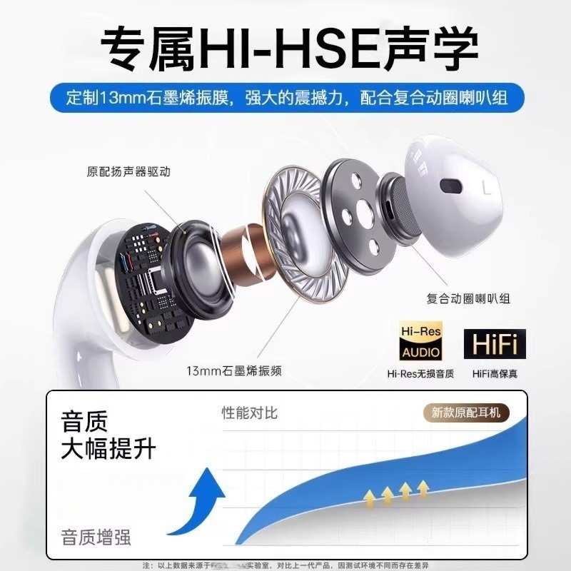 适用Hi畅享80/80x/80pro/plus手机专用数字音频有线耳机Typec接口,淘宝优惠券,粉丝福利购,淘宝优惠卷