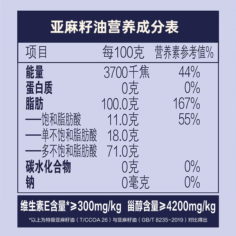 金龙鱼KING'S特级压榨亚麻籽油4L家庭热炒食用油胡麻油官方旗舰店-图3