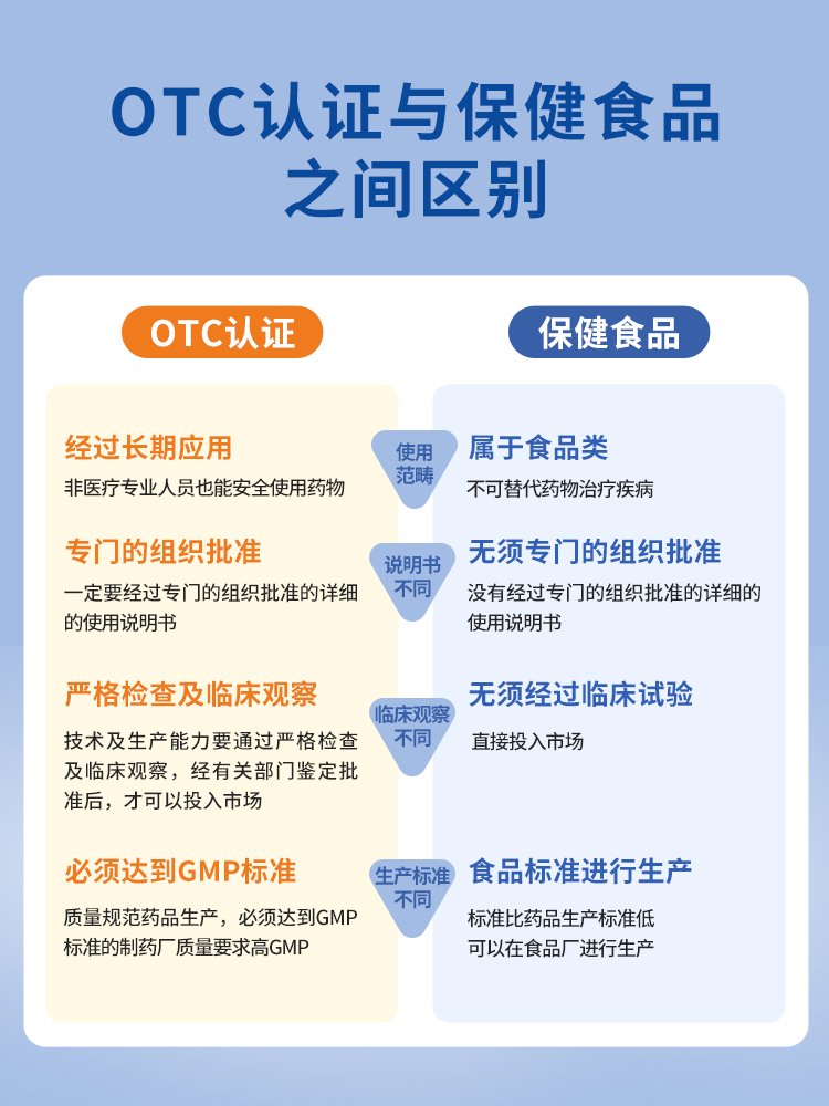 180粒星鲨维生素D3星鲨滴剂胶囊儿童维D成人孕妇维生素钙维生素d3