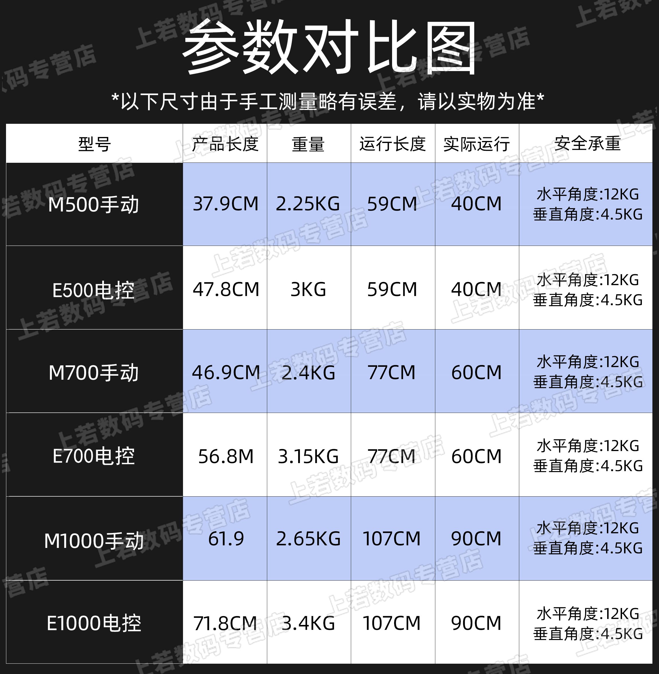 ZEAPON至品创造Micro3 E1000 E700 E500 摄像轨道单反微单Micro2 - 图1