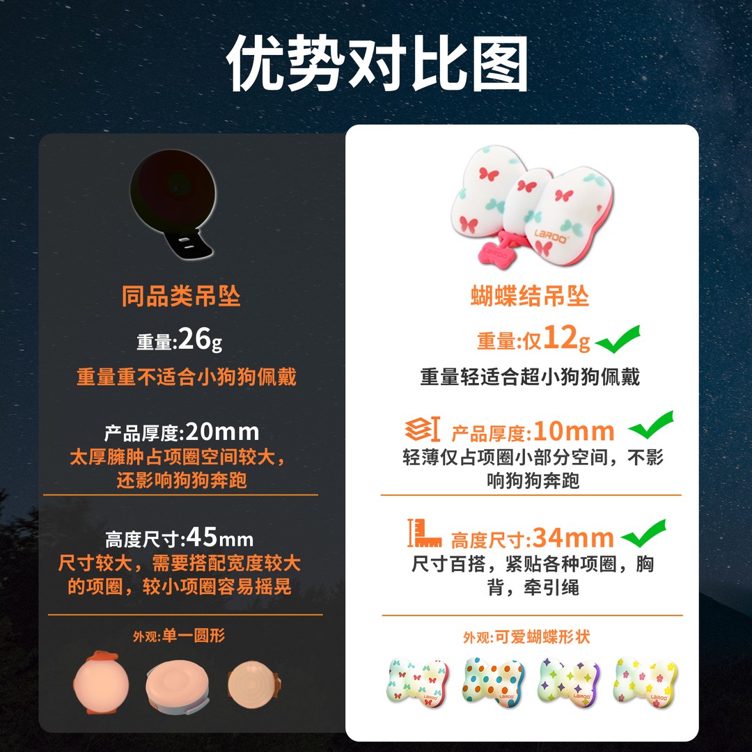 laroo莱诺狗狗夜行灯小狗项圈防丢牌夜间遛狗发光灯宠物遛狗夜灯 - 图0