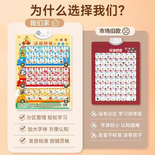 拼音字母表墙贴有声早教挂图一年级声母韵母整体认读音节发声神器