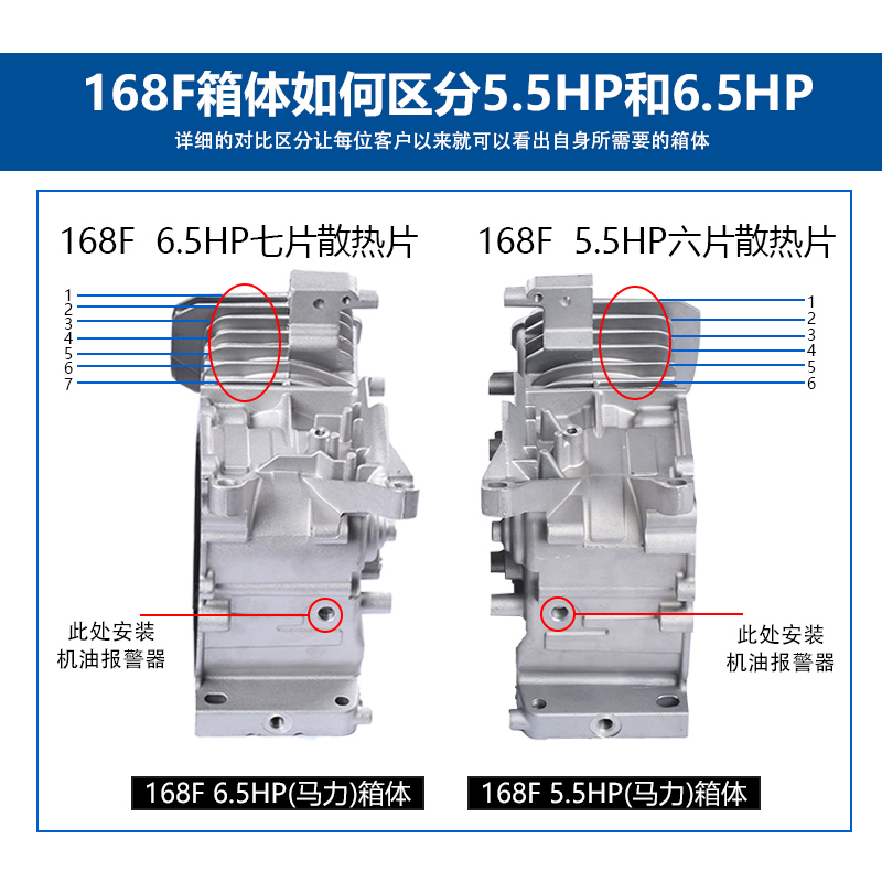 汽油发电机2-8KW箱体水泵机152F168F170F173F188F190F192机体机壳 - 图1