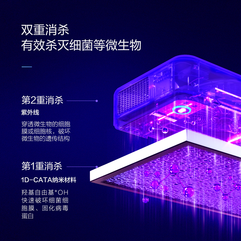 ERMA二马空气净化器家用除甲醛医用空气消毒机卧室杀菌宠物除异味 - 图1