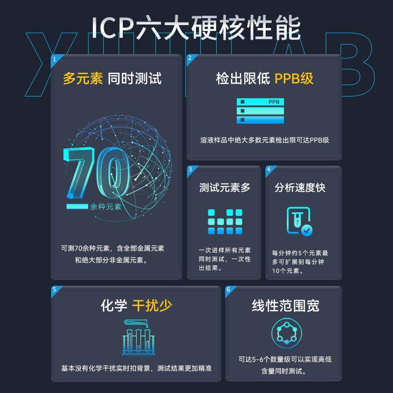 科技ICP电感耦合等离子体发射光谱仪金属元素含量检测仪器,淘宝优惠券,粉丝福利购,淘宝优惠卷