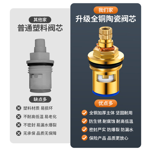 水龙头阀芯快开陶瓷阀芯开关通用厨房角阀单冷热阀门内芯配件大全 - 图1