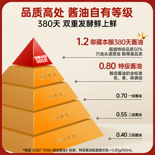 千禾御藏本酿380天特级酱油生抽1.17kg瓶装炒菜凉拌点蘸家用调味 - 图1