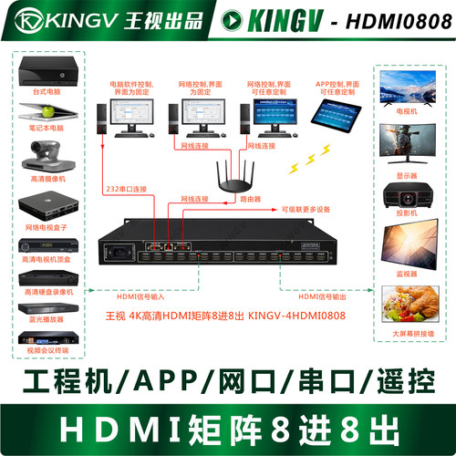 王视 HDMI矩阵8进8出 4K数字高清4进16切换器蓝光串口遥控网口APP-图1