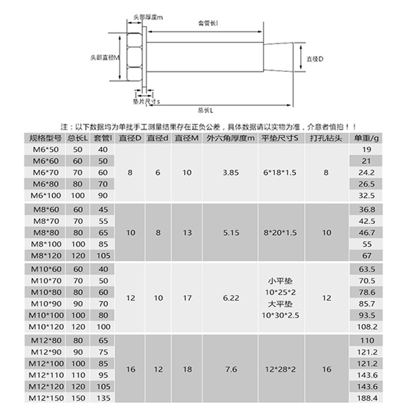 304不锈钢圆柱头外六角膨胀螺丝M6M8M10M12内置膨胀螺栓加长内爆