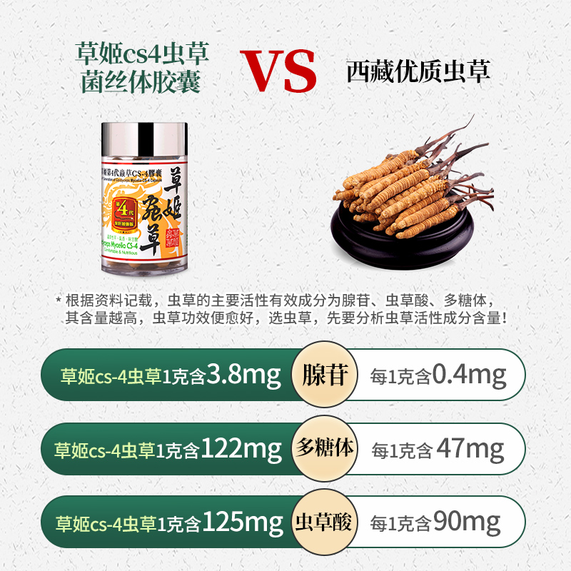 herbs草姬冬虫夏草胶囊维护心肺呼吸健康营养品cs4第四代虫草60粒