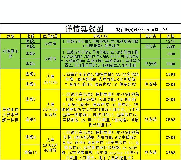 适用于三菱欧蓝德劲炫ASX帕杰罗奕歌专用360度全景行车记录仪高清