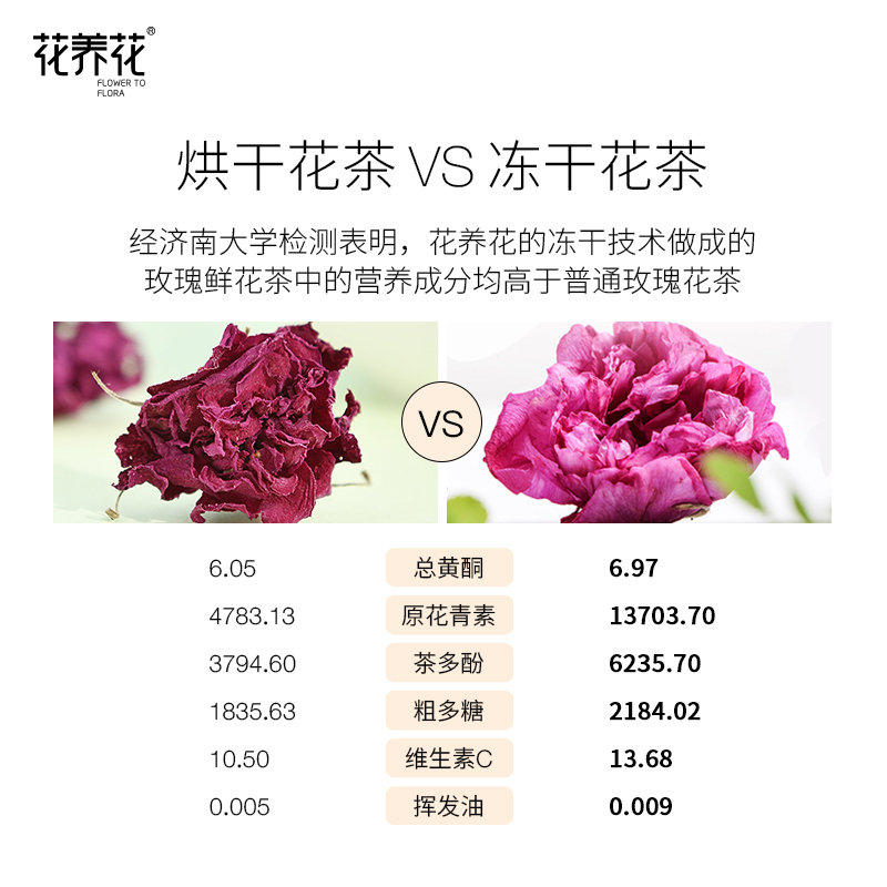 冻干玫瑰花茶礼盒平阴大朵花冠干玫瑰泡水平阴玫瑰伴手礼品礼盒