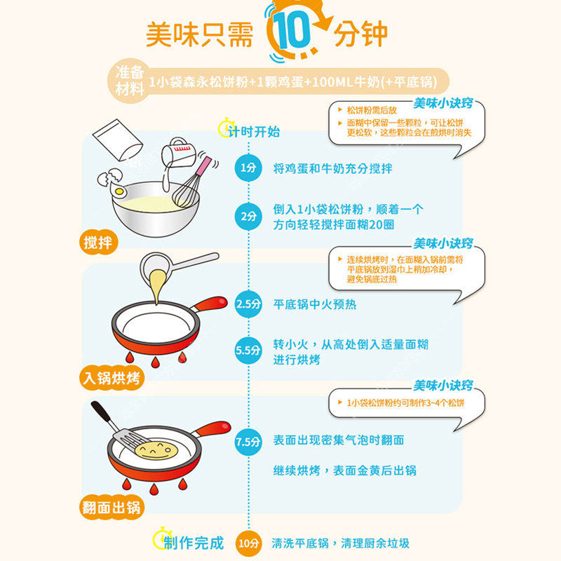 图 3