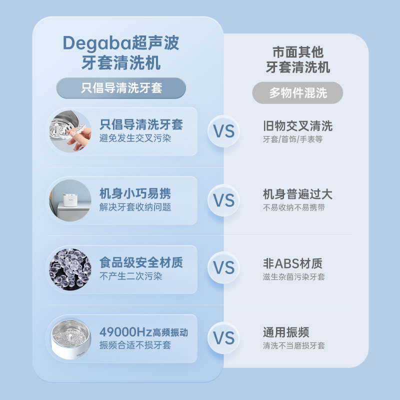 【自营】德国无线便携超声波清洗机牙套保持器假牙首饰耳环清洁器 - 图3