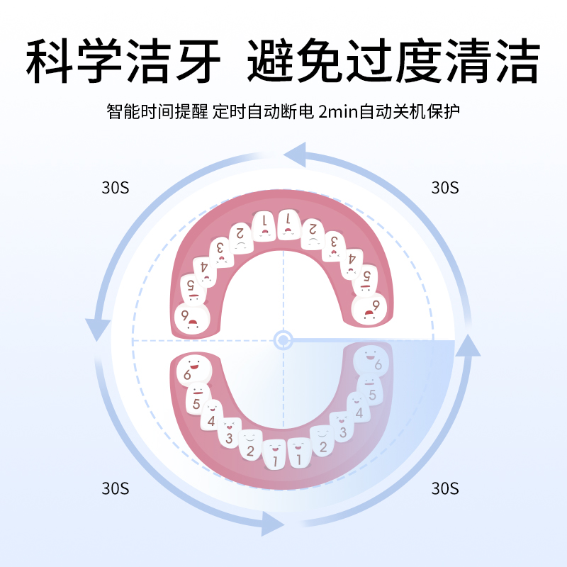 【自营】babysmile婴幼儿电动牙刷七彩炫光儿童宝宝柔软刷毛0岁 - 图3