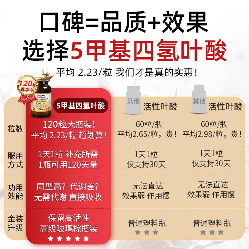 【自营】叶酸片中老年美国进口复合维生素B12男女活性叶酸正品,淘宝优惠券,粉丝福利购,淘宝优惠卷