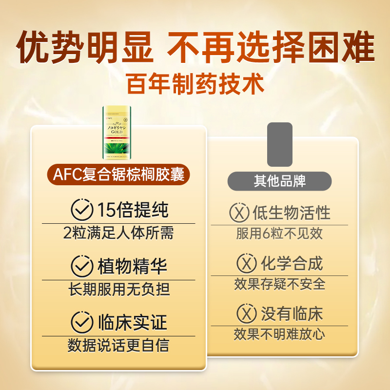 【自营】AFC锯棕榈胶囊健康尿频dht阻断剂男性保健前列腺番茄红素 - 图3