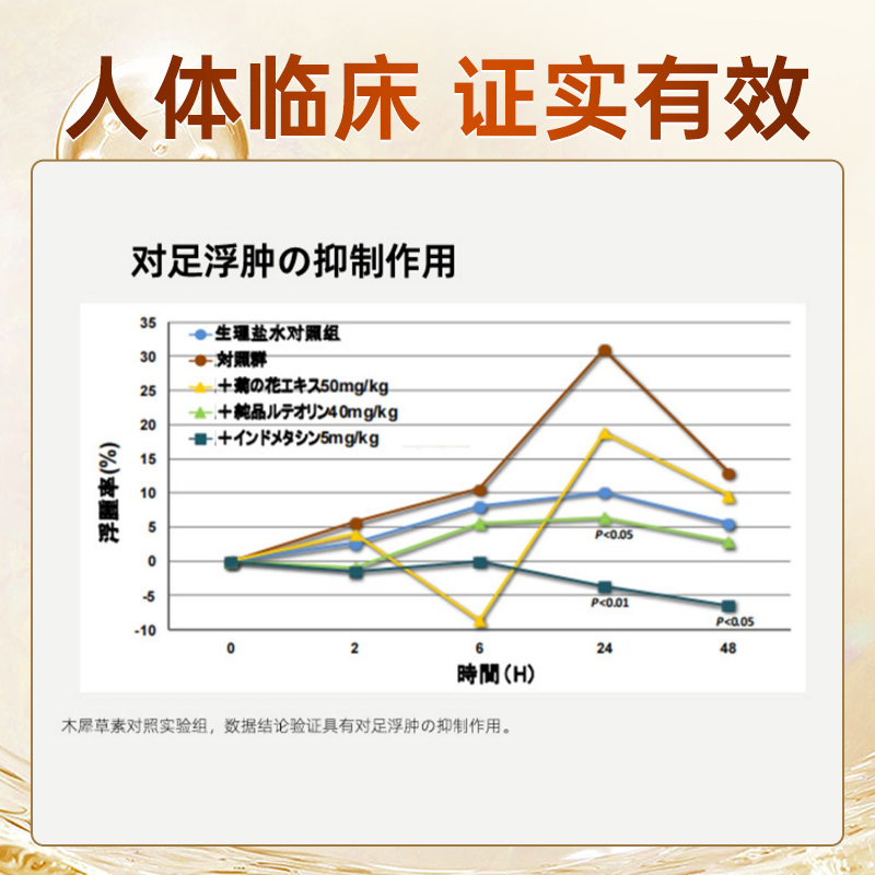 【自营】AFC木犀草素精华胶囊进口关节中老年尿酸保健品非芹菜籽-图3