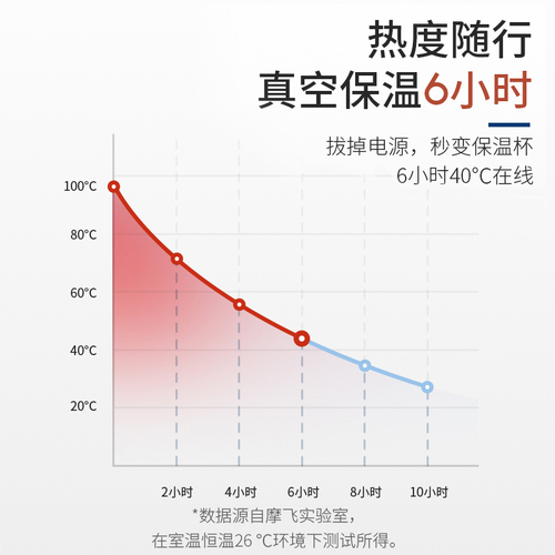 【自营】摩飞烧水杯便携式烧水壶旅行保温杯小型加热养生杯电热杯