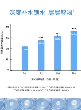 【自营】EIIO/奕沃小兰花平衡柔肤水爽肤水补水保湿舒缓修复150ml