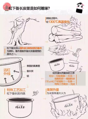 【自营】新品松下家用电饭煲DQ152多功能4L智能预约蒸煮4L电饭锅