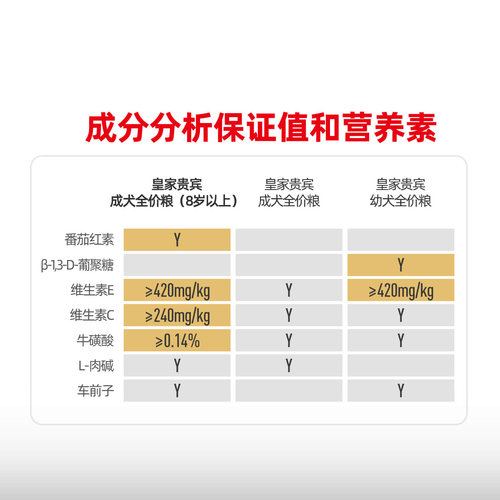 【自营】皇家狗粮贵宾成犬全价粮(8岁以上)营养专用干粮PDA26/7KG - 图0