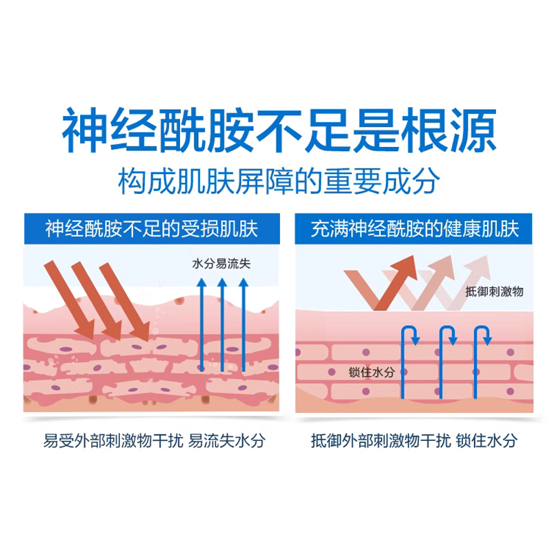 【自营】适乐肤CeraVe婴儿温和无香身体润肤乳宝宝专用保湿滋润肤-图3