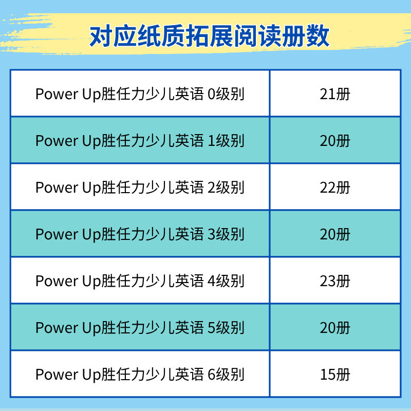 【自营】点读版 剑桥Power Up胜任力英语补充阅读分级绘本 power up教材 剑桥少儿英语教材 Power Up 1 2 3 4 5 6级 powerup - 图2