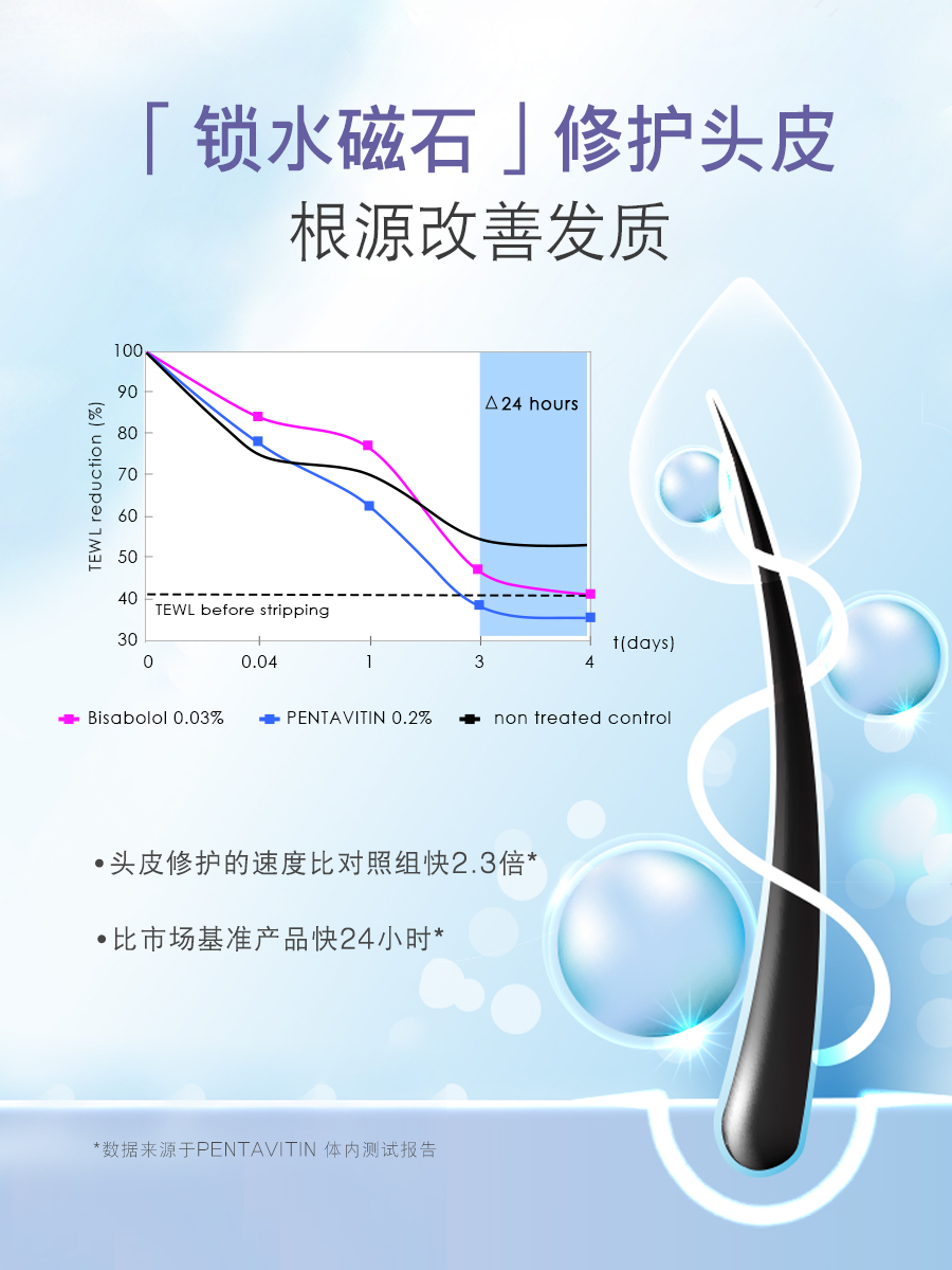 天猫国际进口超市【直营】美国belli孕妇专用洗发水护发素套装露洗护怀孕期用品3