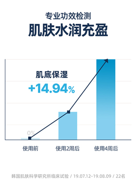 【自营】韩国Torriden桃瑞丹精华液安瓶玻尿酸补水保湿面部正品